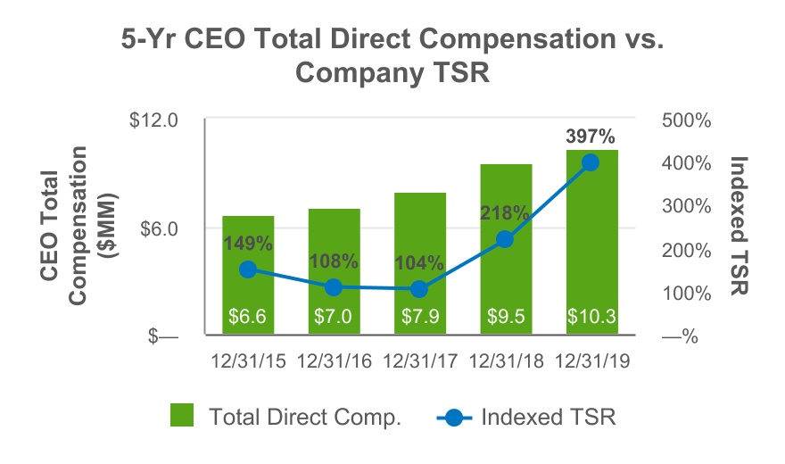 chart-98068883008c4da6aa81.jpg